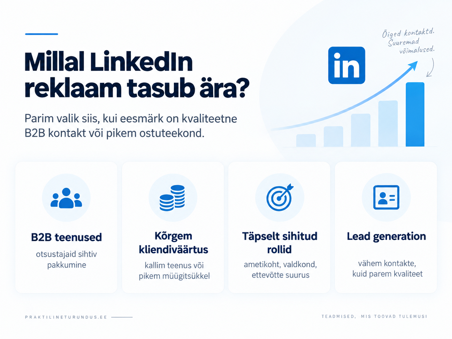 Infograafik: millal LinkedIn reklaam tasub ära – B2B teenused, kliendiväärtus, sihtimine ja lead generation