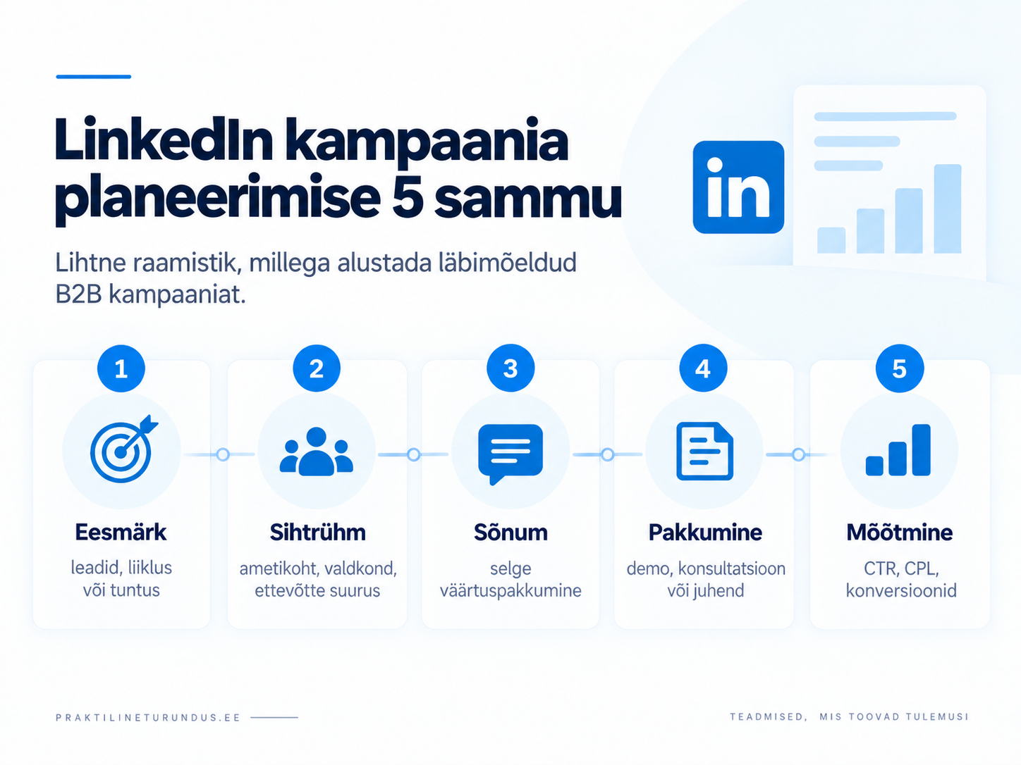 Infograafik: LinkedIn reklaami sihtrühm – ametikoht, valdkond, ettevõtte suurus ja asukoht