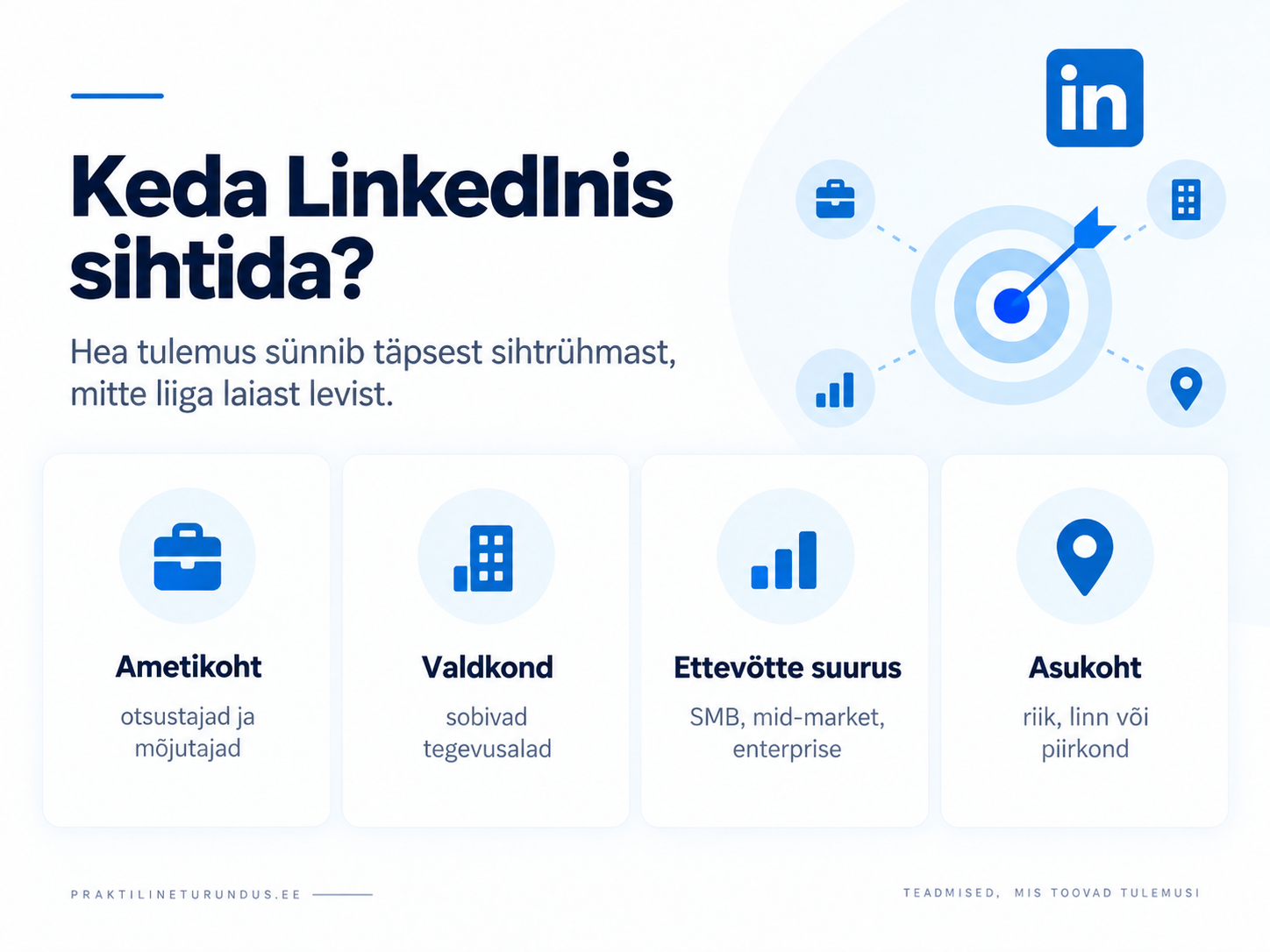 Infograafik: LinkedIn kampaania planeerimise viis põhiosa – eesmärk, sihtrühm, sõnum, pakkumine ja mõõtmine