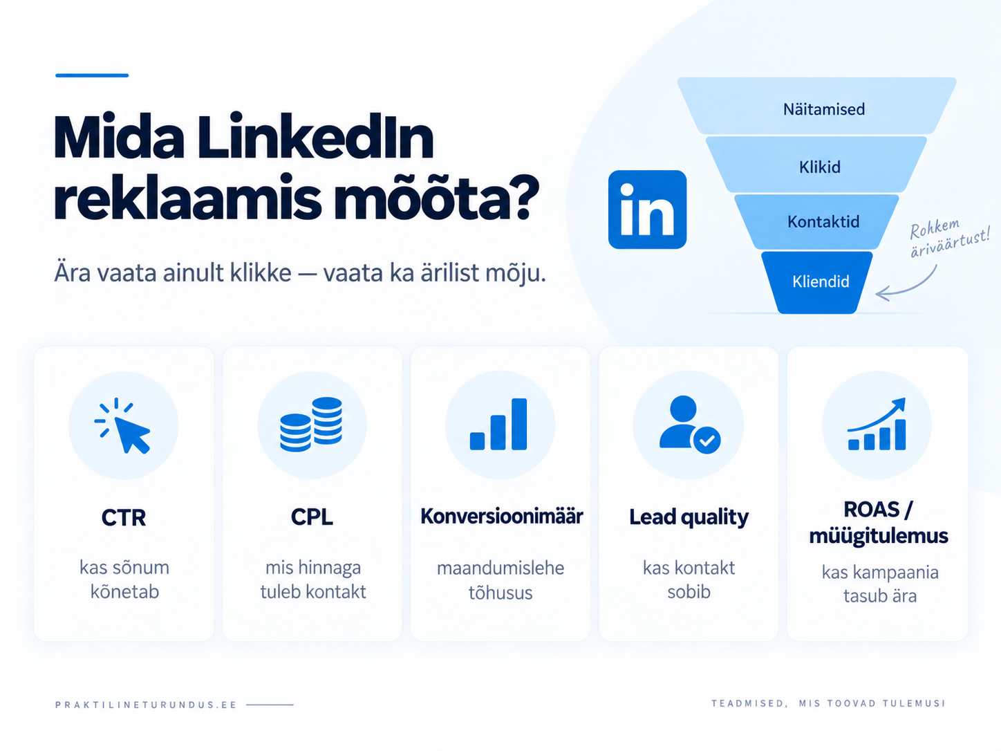 Infograafik: LinkedIn reklaami mõõdikud – CTR, CPL, konversioonimäär, lead quality ja müügitulemus