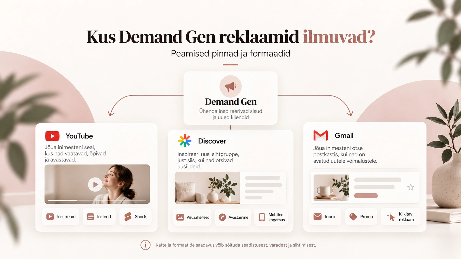 Demand Gen reklaamide peamised pinnad – YouTube, Discover, Gmail, Maps ja Google Display Network