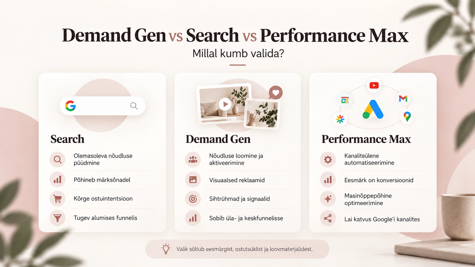 Demand Gen vs Search vs Performance Max – millal millist Google Adsi kampaaniat kasutada